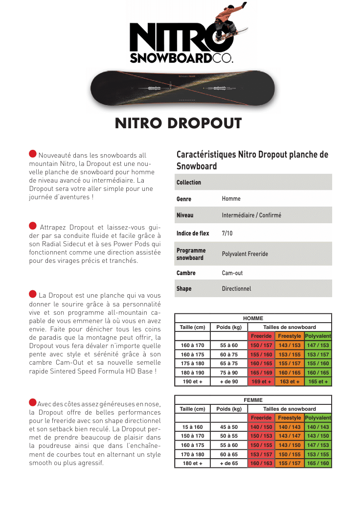 fiche2